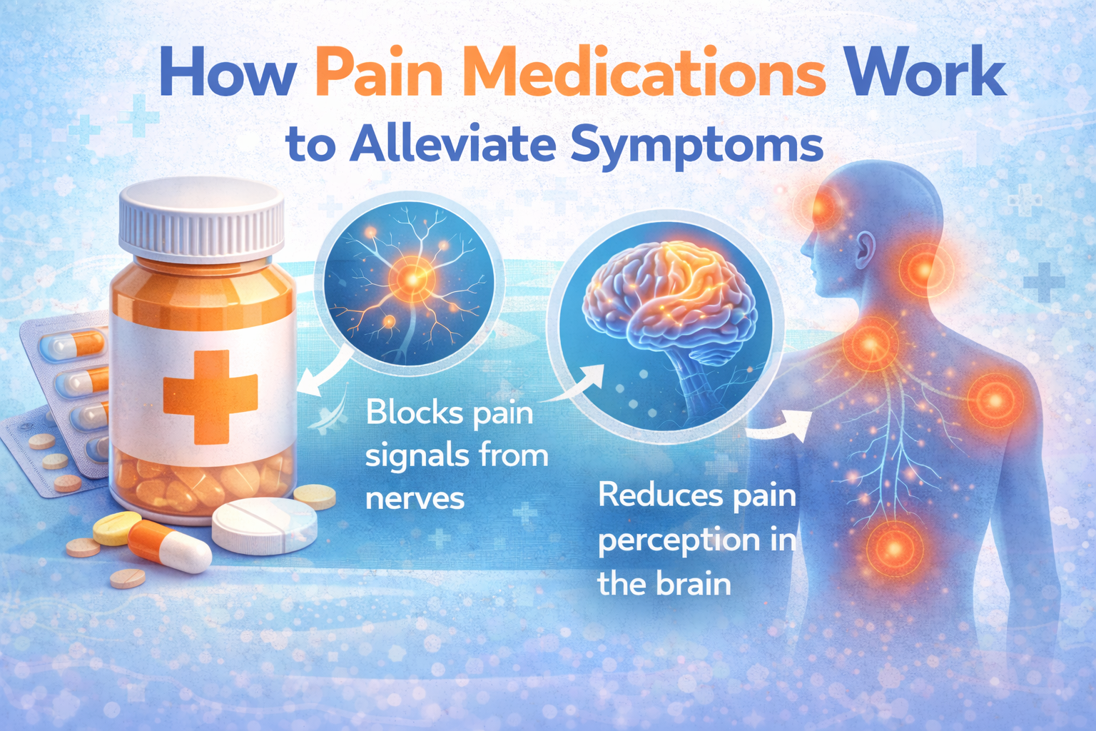 How Pain Medications Work to Alleviate Symptoms